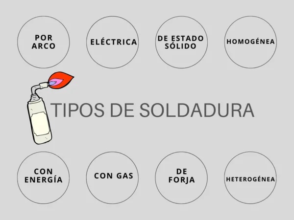 curso soldador homologado precio